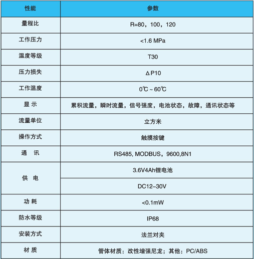 超声波卡片水表